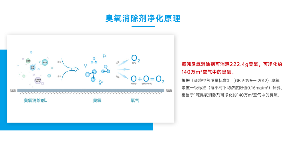 k8凯发(中国)天生赢家一触即发臭氧消除剂